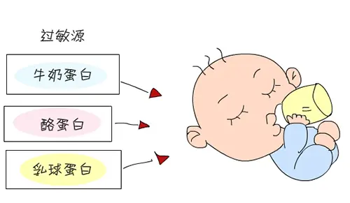 寶寶牛奶蛋白過敏怎么辦？